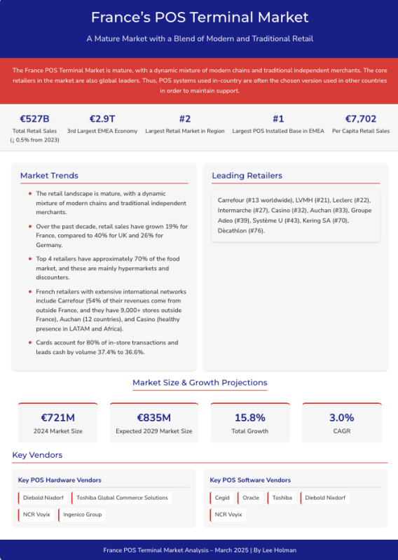 France POS Market